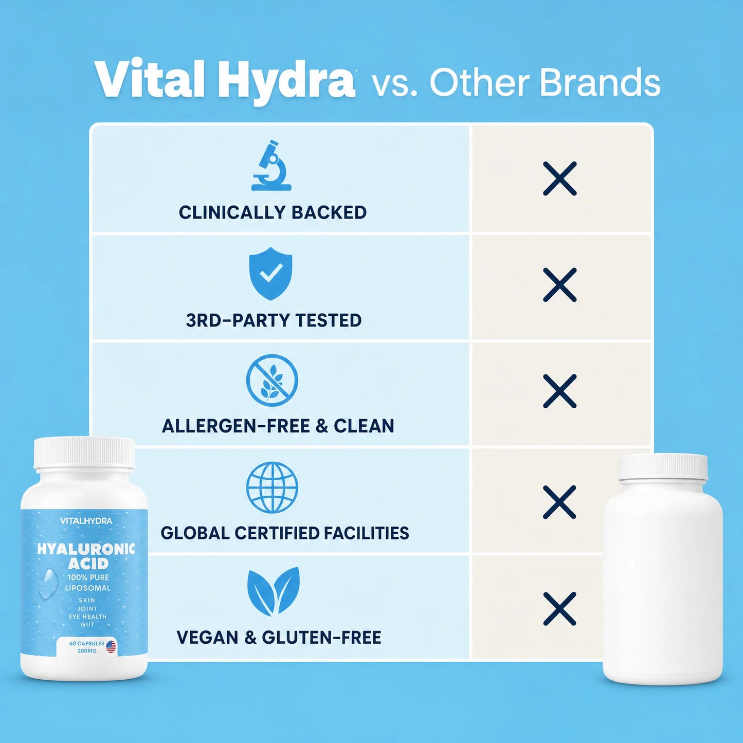 HydraPeak™ Liposomal Hyaluronic Acid